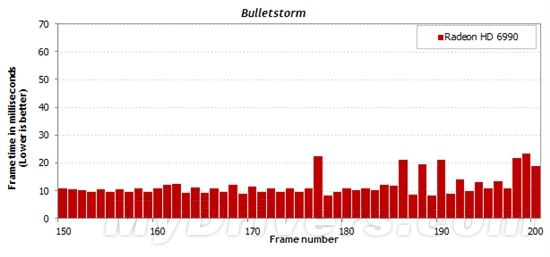 游戏跑分新视角：细看一秒内的帧数变化