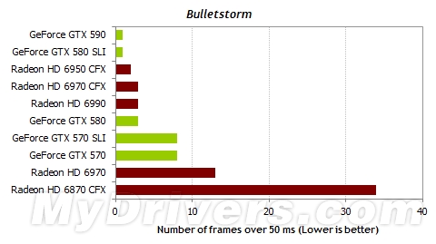 游戏跑分新视角：细看一秒内的帧数变化