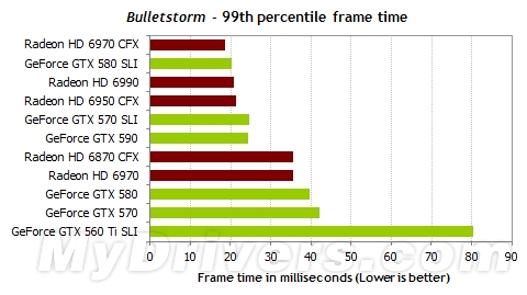 游戏跑分新视角：细看一秒内的帧数变化