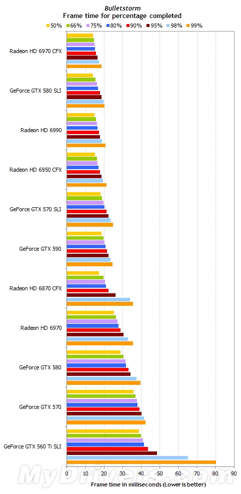 游戏跑分新视角：细看一秒内的帧数变化