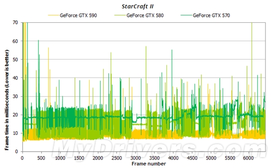 游戏跑分新视角:细看一秒内的帧数变化