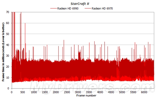 游戏跑分新视角:细看一秒内的帧数变化