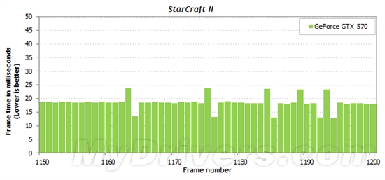 游戏跑分新视角:细看一秒内的帧数变化