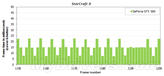 游戏跑分新视角:细看一秒内的帧数变化