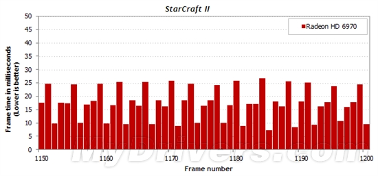 游戏跑分新视角:细看一秒内的帧数变化