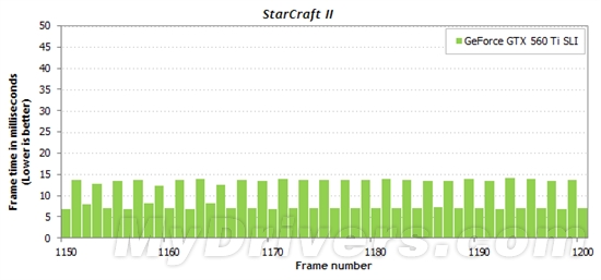 游戏跑分新视角:细看一秒内的帧数变化