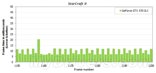 游戏跑分新视角:细看一秒内的帧数变化