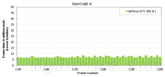 游戏跑分新视角:细看一秒内的帧数变化