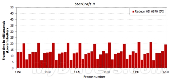 游戏跑分新视角:细看一秒内的帧数变化