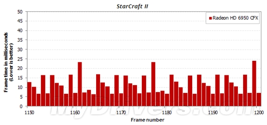游戏跑分新视角:细看一秒内的帧数变化