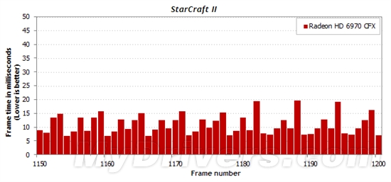 游戏跑分新视角:细看一秒内的帧数变化