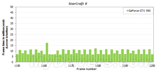 游戏跑分新视角:细看一秒内的帧数变化