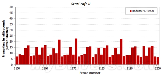 游戏跑分新视角:细看一秒内的帧数变化