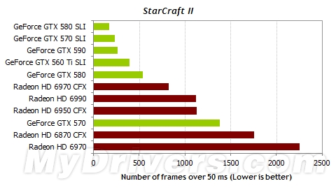 游戏跑分新视角:细看一秒内的帧数变化