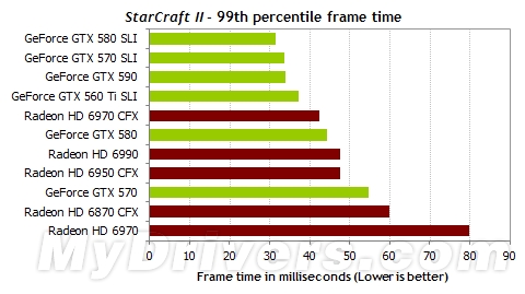 游戏跑分新视角:细看一秒内的帧数变化