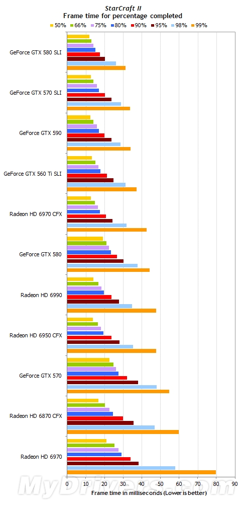 游戏跑分新视角:细看一秒内的帧数变化