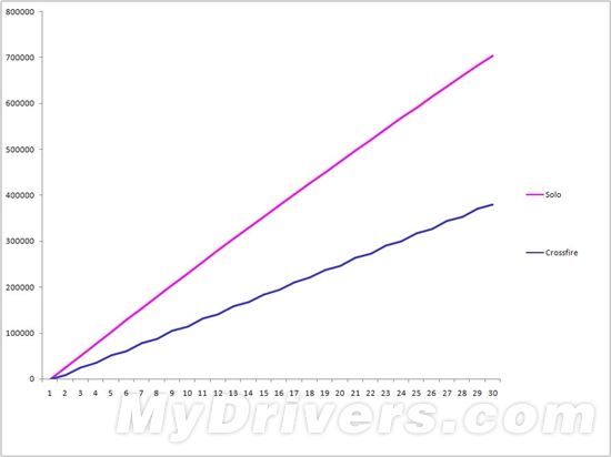 游戏跑分新视角:细看一秒内的帧数变化