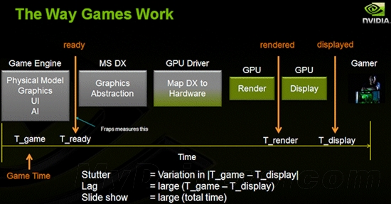 游戏跑分新视角:细看一秒内的帧数变化
