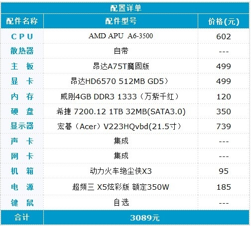 双显卡成首选  A6配昂达A75套装推荐