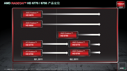 主流级市场主导 讯景HD6750庆典版解析