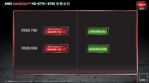 主流级市场主导 讯景HD6750庆典版解析