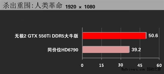 优化曲面细分!无极2 GTX550Ti大牛版爽玩《杀出重围》