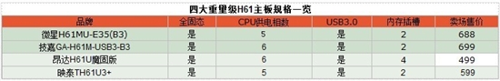 经典主板这样打造 四款H61国庆攒机推荐