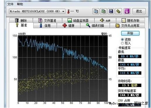 USB3.0普及先锋！超频三雷暴2000U3旗舰版上市