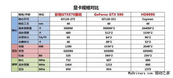 极具性价比！GTX570SLI掀翻N A旗舰卡皇