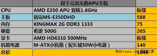 9月学生性价比必选 教你千元装APU主机