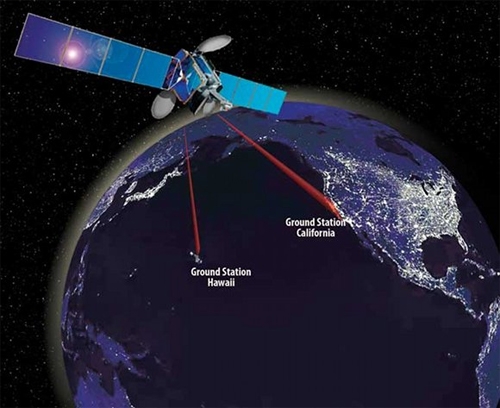 NASA正测试100Mbps激光太空通信技术