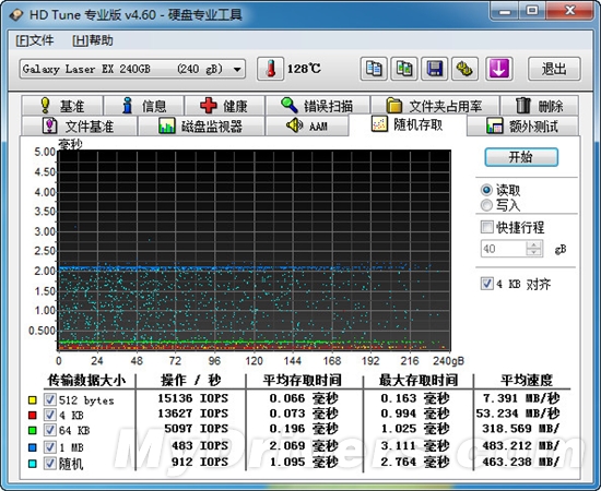 影驰SSD处子秀：Laser EX 240GB评测