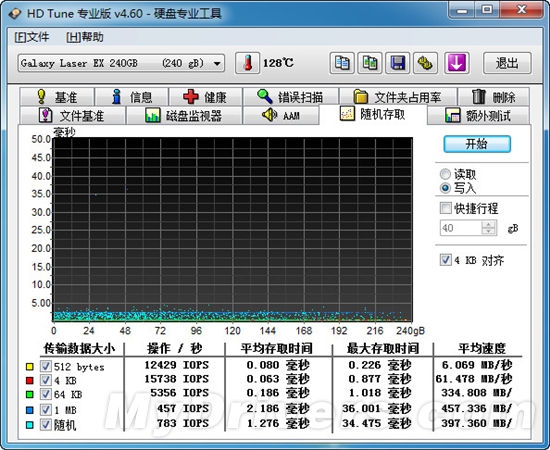 影驰SSD处子秀：Laser EX 240GB评测