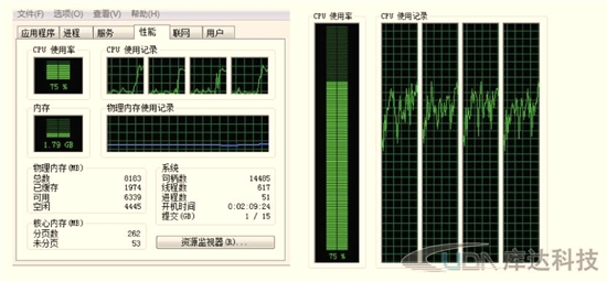 走进库达科技 探索云3D渲染之未来