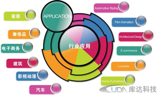 走进库达科技 探索云3D渲染之未来