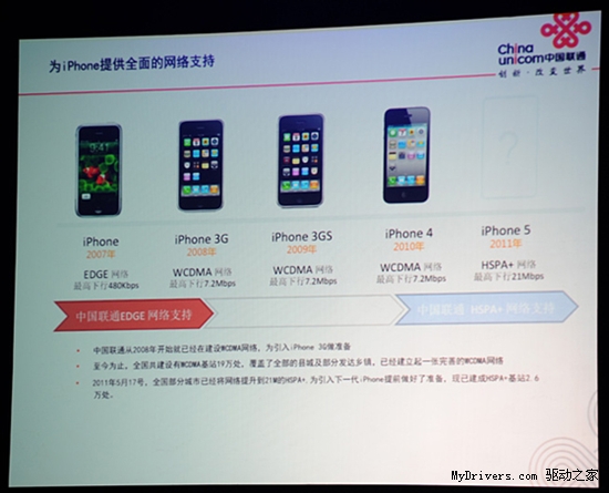 中国联通：iPhone 5将支持HSPA+