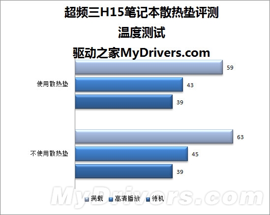 炫彩外壳设计 超频三H15笔记本散热垫评测