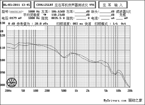 仕普罗教学:耳机对人体是否会造成伤害?
