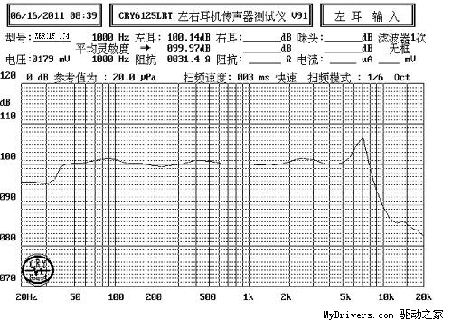 仕普罗教学:耳机对人体是否会造成伤害?