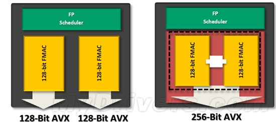 推土机驶来！八核FX-8150、六核FX-6100深度评测