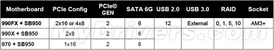 推土机驶来！八核FX-8150、六核FX-6100深度评测