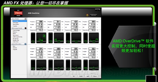 推土机驶来！八核FX-8150、六核FX-6100深度评测