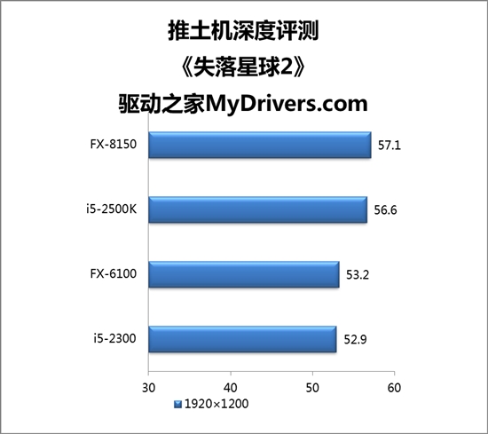 推土机驶来！八核FX-8150、六核FX-6100深度评测