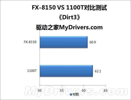 八核推土机VS六核羿龙II：AMD两代旗舰激情碰撞