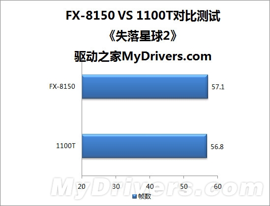 八核推土机VS六核羿龙II：AMD两代旗舰激情碰撞