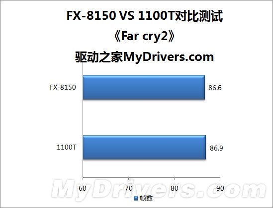 八核推土机VS六核羿龙II:AMD两代旗舰激情碰撞