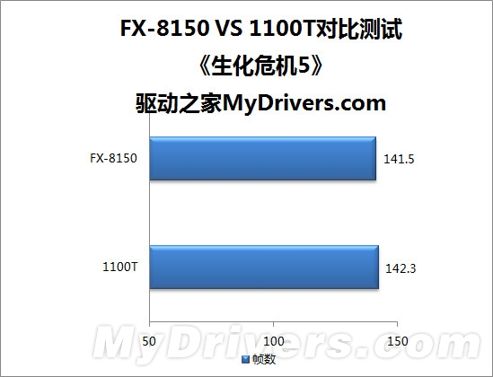 八核推土机VS六核羿龙II：AMD两代旗舰激情碰撞