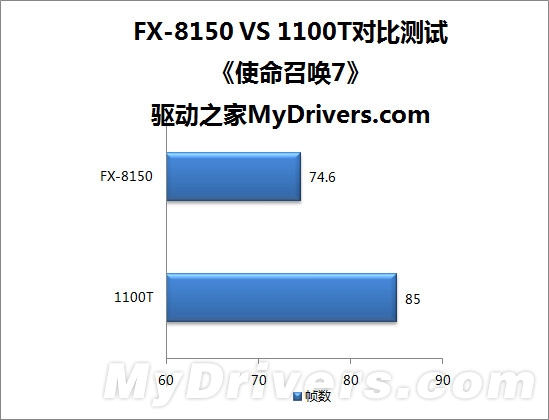 八核推土机VS六核羿龙II:AMD两代旗舰激情碰撞