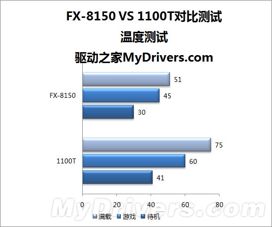 八核推土机VS六核羿龙II：AMD两代旗舰激情碰撞