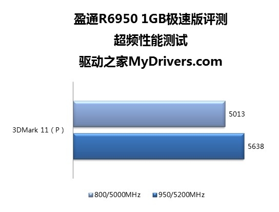 1499元主打性价比 盈通R6950 1GB极速版评测